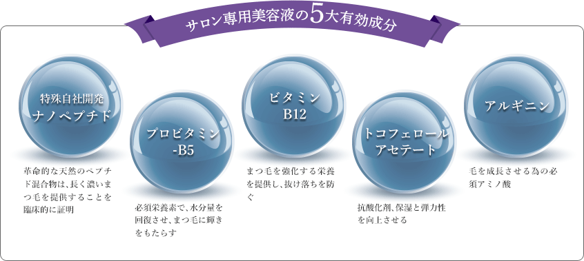 サロン専用美容液の5大有効成分